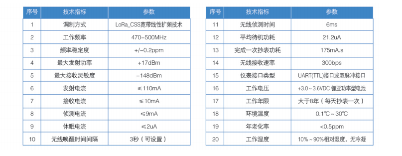 益陽中屹智能科技有限公司,無線遠(yuǎn)傳燃?xì)獗?鋁殼燃?xì)?物聯(lián)網(wǎng)水表，IC卡智能水表，物聯(lián)網(wǎng)水表