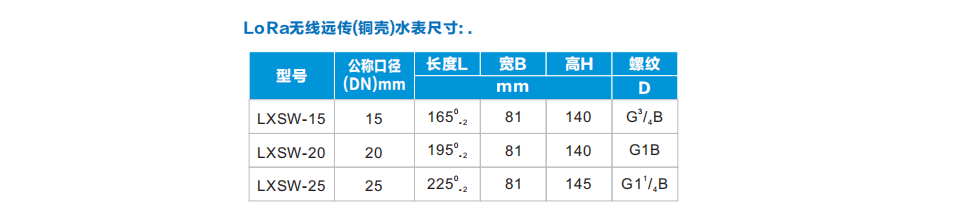 益陽中屹智能科技有限公司,無線遠(yuǎn)傳燃?xì)獗?鋁殼燃?xì)?物聯(lián)網(wǎng)水表，IC卡智能水表，物聯(lián)網(wǎng)水表